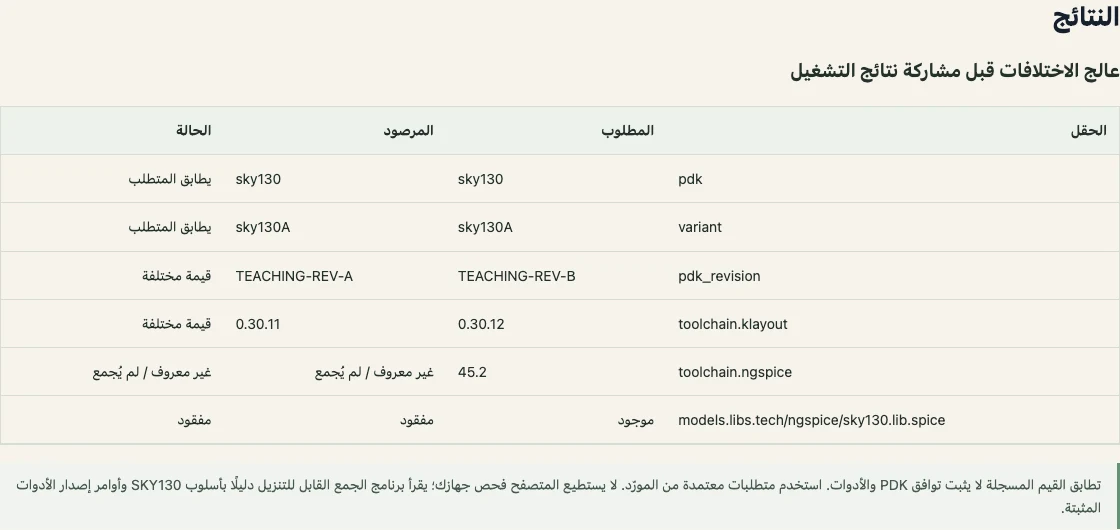 مقارنة بيئة PDK — نتيجة فعلية في المتصفح باستخدام بيانات تعليمية اصطناعية من MST.