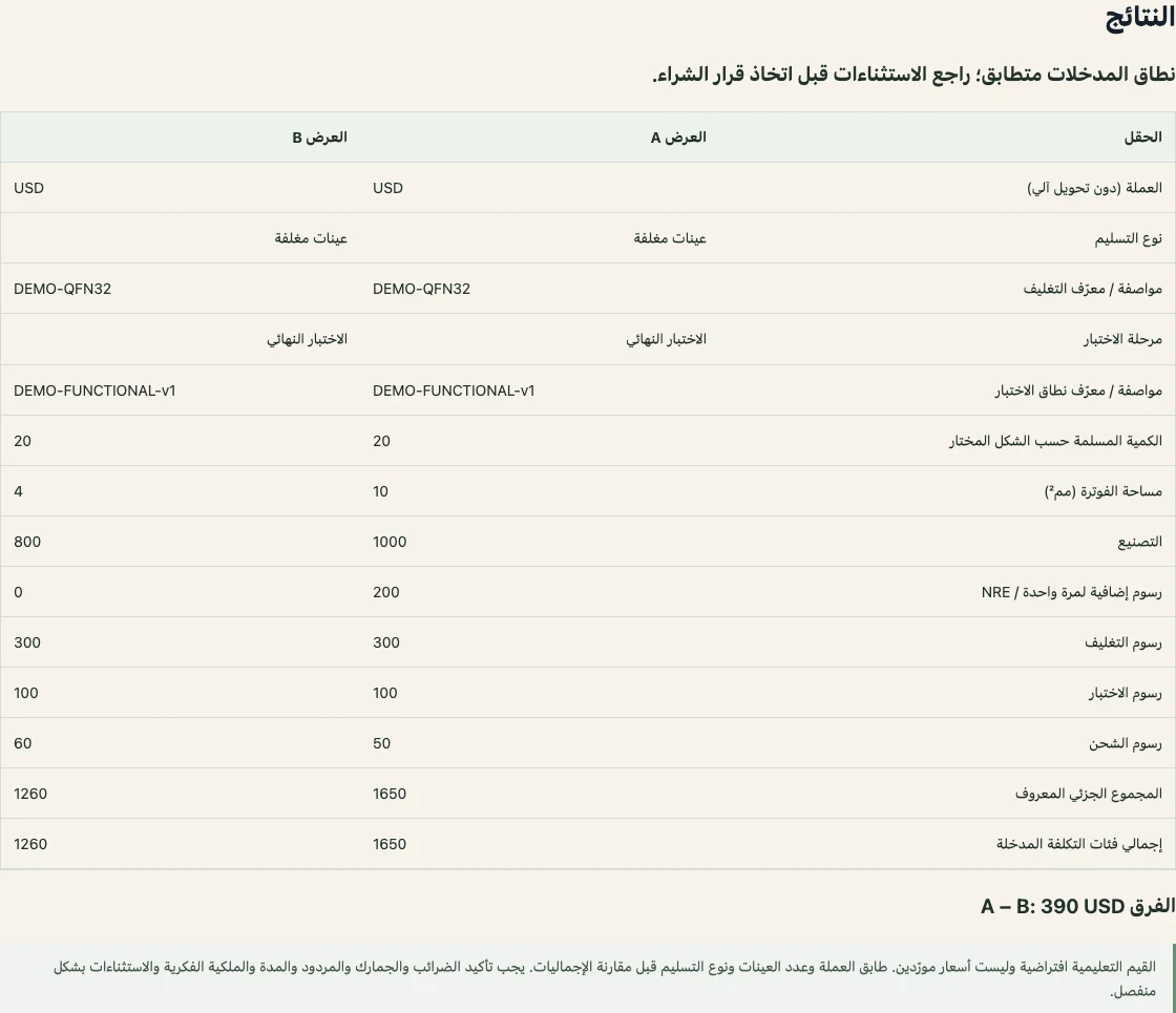 مقارنة نطاق عروض MPW — نتيجة فعلية في المتصفح باستخدام بيانات تعليمية اصطناعية من MST.