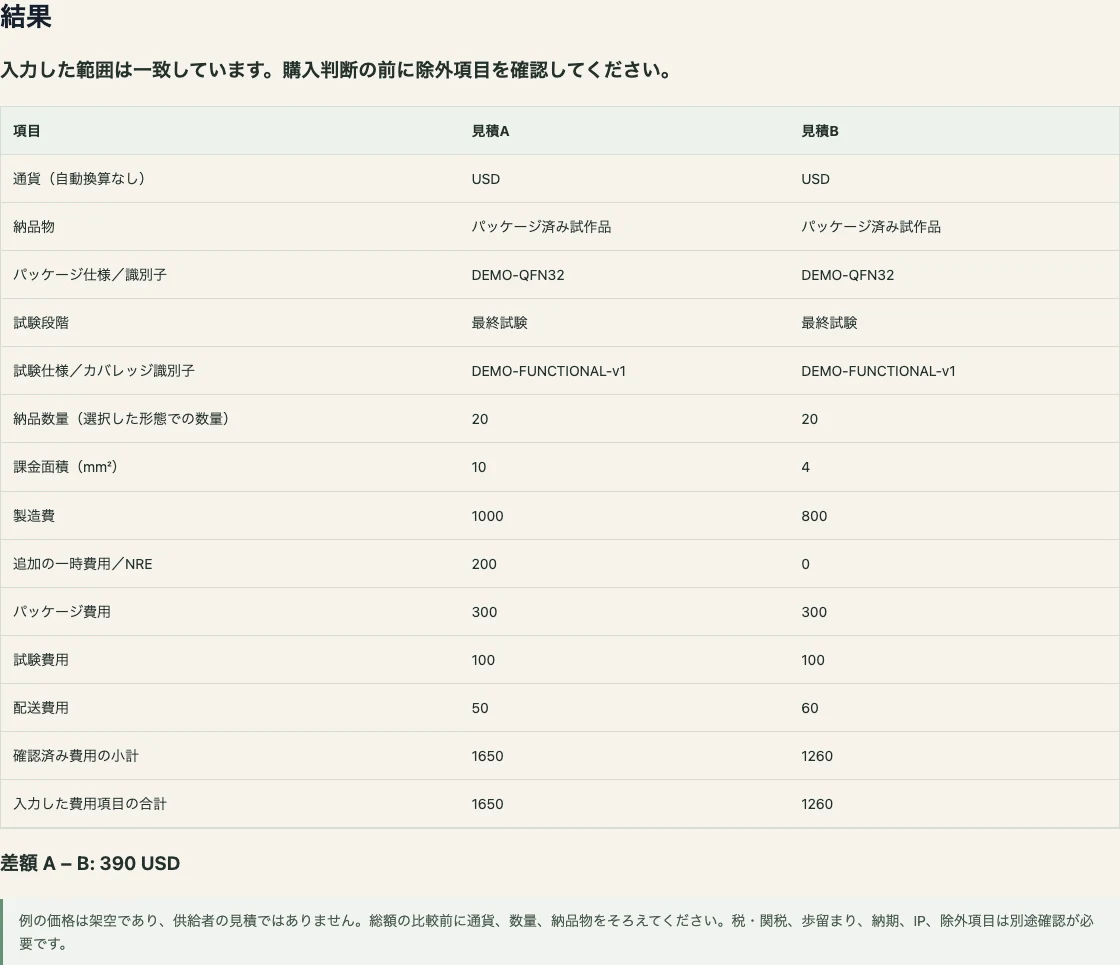 MPW見積範囲の比較 — MSTの学習用合成データを使った実際のブラウザー結果です。